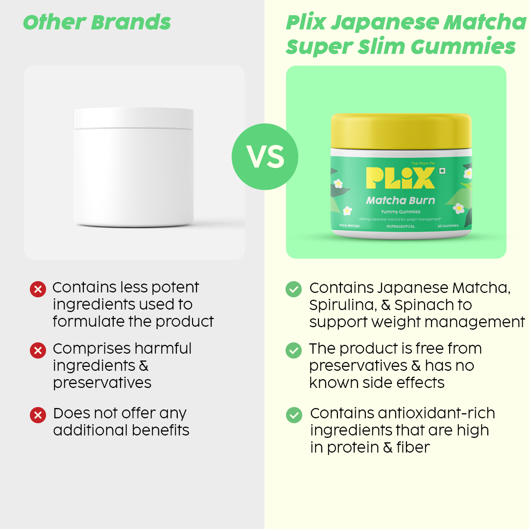 Buy Plix Matcha Slim Gummies, 60 gummies Online at Best Prices